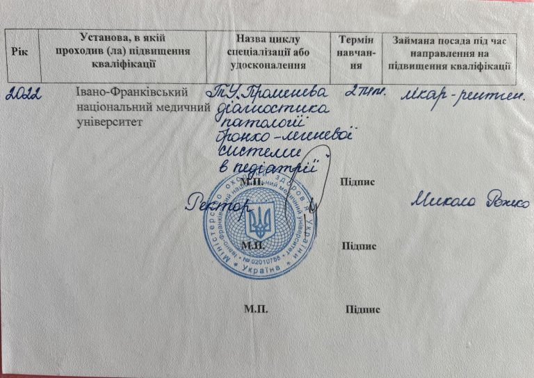 Сертифікат лікаря Запухляк Світлана Василівна